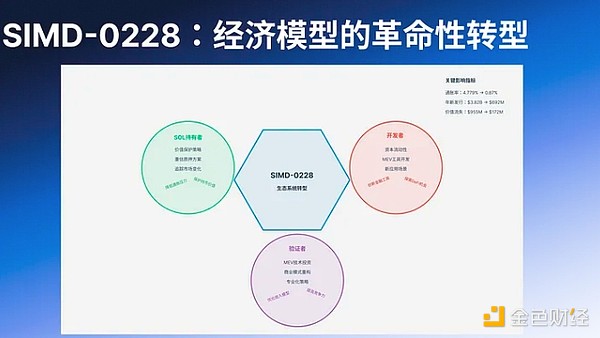 15年了，为什么加密世界还没诞生国民级应用？