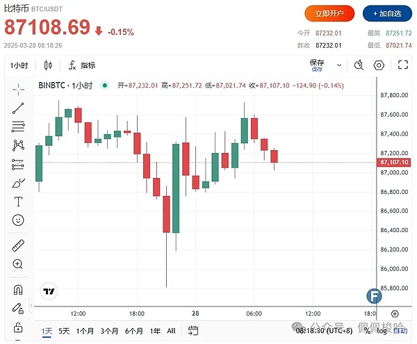 美联储这次真的要单飞了吗？全球央行政策分歧背后暗藏玄机