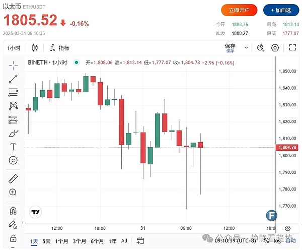 历史性突破：美国GDP数据正式迈入区块链时代