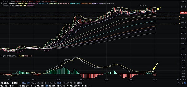 比特币ETF真的要来了？这个隐秘投资机会正在被聪明钱盯上