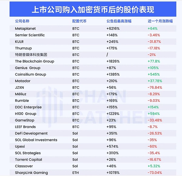 当加密货币界的反派突然逆袭：一场关于市场情绪的深度观察