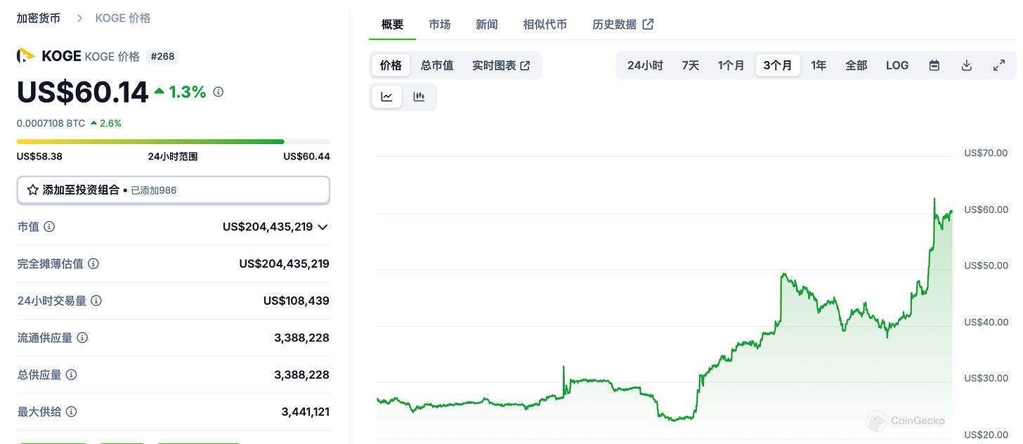 加密市场风云变幻：比特币震荡之际，这些潜力币种正在蓄力