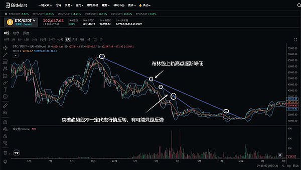 比特币市场观察：11月16日交易策略分享
