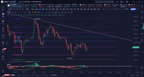牛市还在继续！比特币蓄势待发剑指4万大关