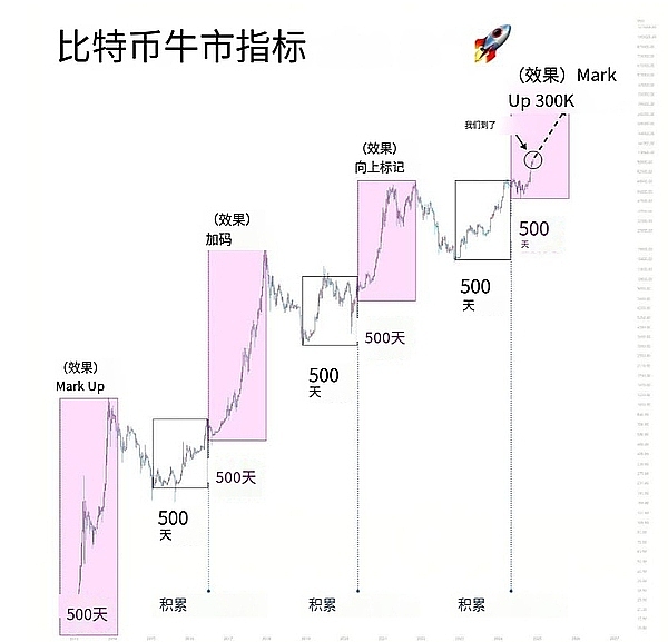 市场周观察：牛市初现还是泡沫尾声？