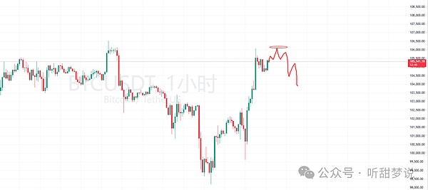 Shiba生态热度不减：网络活跃度飙升背后的投资逻辑