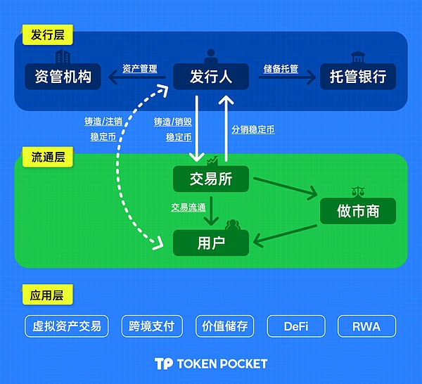 市场震荡中这4个潜力币种正在蓄势待发
