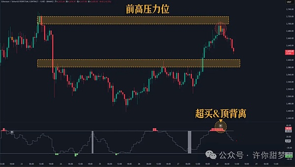 太爽了！ETH空单精准收割37点利润