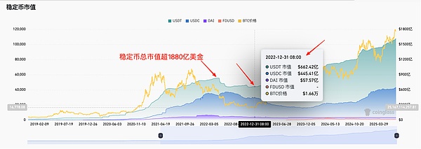 深度解析：当我们在谈论OTC和交易所时，到底在谈什么？