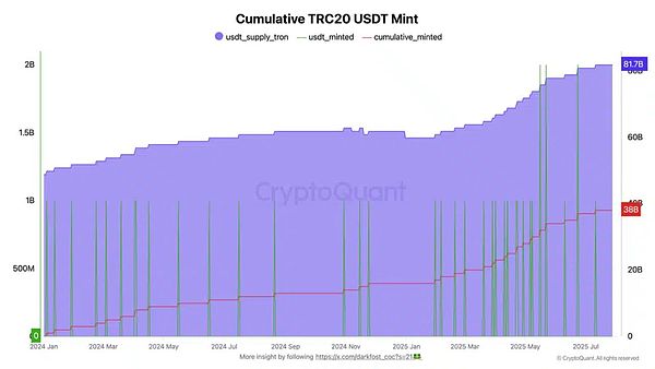 币圈老鸟观察：比特币或将迎来短暂调整，机会就在眼前