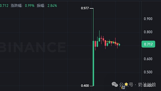 Coinbase打响加密货币政治保卫战：2024大选成行业关键转折点