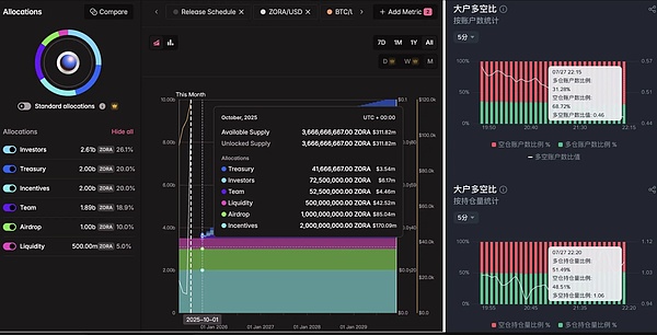 比特币市场观察：小散狂欢背后的隐忧