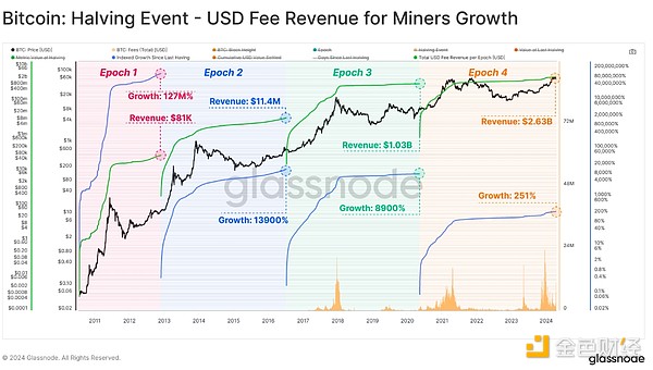 SEC的加密禁令：一场自毁长城的监管闹剧