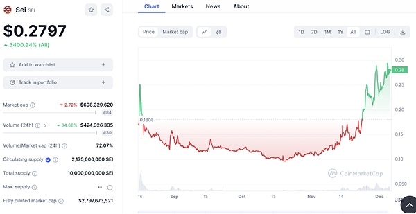 比特币ETF：一场即将到来的金融革命？