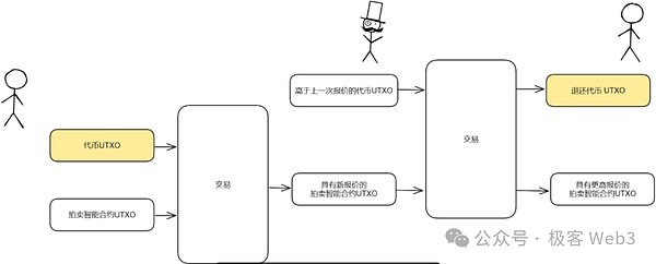 比特币10万美元不是梦：资深投资人眼中的2025年路线图