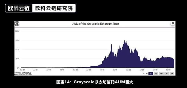 从风投视角看加密市场：那些年我们错过的百倍币