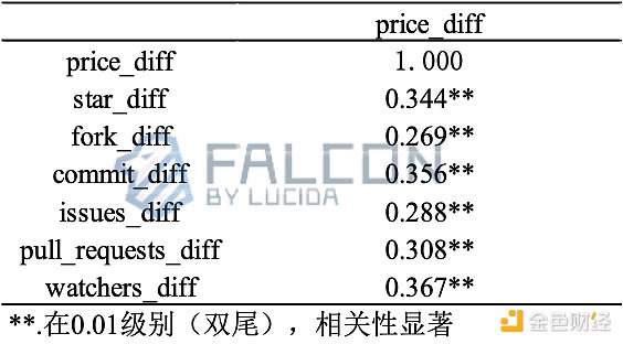比特币真的跌到位了吗？深度剖析市场背后的量能玄机