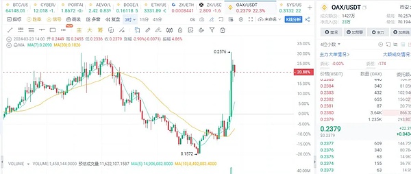 Web3就业市场观察：远程办公成主流，美国仍是人才高地