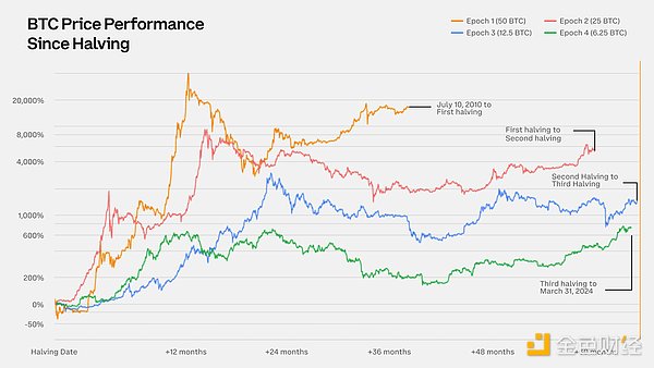 USDV：RWA浪潮下的稳定币新物种，如何重塑行业信任？