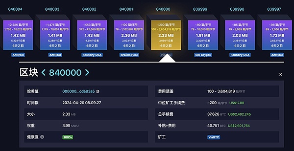 灰度分析师深度解读：比特币投资的五个关键视角