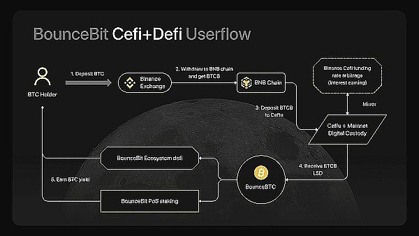 De.Fi 2.0：一个不该错过的Web3投资机会