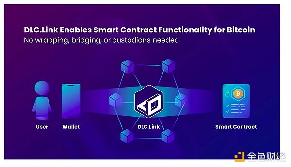 大蒜头代币DSTC：打开去中心化金融新世界的大门