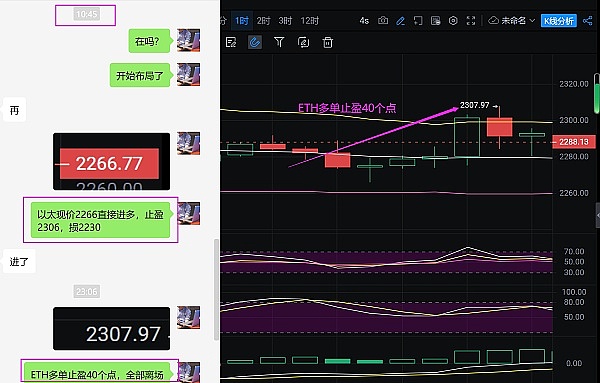 比特币12月3日走势解析：震荡行情中的操作策略