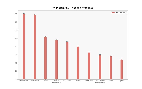 洪伟看市：11月1日数字货币早盘策略分享