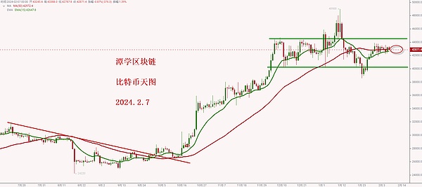 Avalanche的逆袭：RWA赛道如何引爆AVAX的百倍增长？