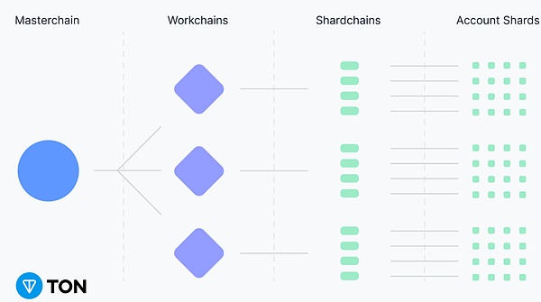 dYdX链：重塑去中心化金融的未来版图