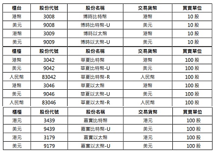 AI与元宇宙概念币强势回归：市场新宠TAO和RNDR的疯狂表现