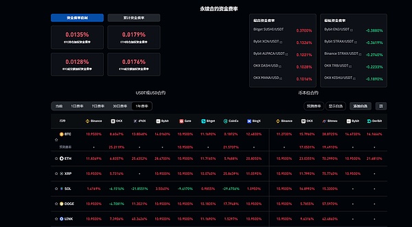 下一轮加密牛市：谁主沉浮？散户与机构的新博弈