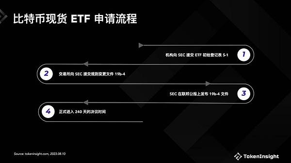 比特币回调：这轮牛市真的要谢幕了吗？
