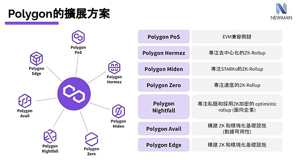 Sui生态迎来独角兽：Cetus Protocol如何撑起半边天？