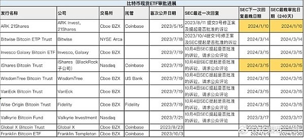 比特币八月震荡：市场在等待什么？