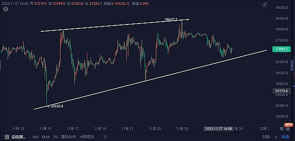 比特币晚间行情观察：关键点位与市场情绪解读