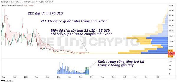 当比特币冲破4万美元大关，这些小弟们能跟上来吗？