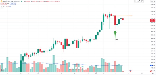 加密市场风云：一位资深分析师眼中的BTC、ETH与LINK