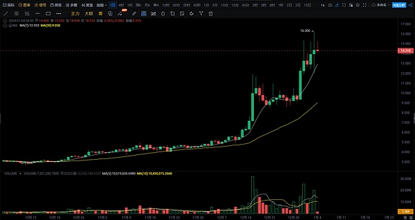 稳定币：区块链世界的双刃剑？一个从业者的深度观察