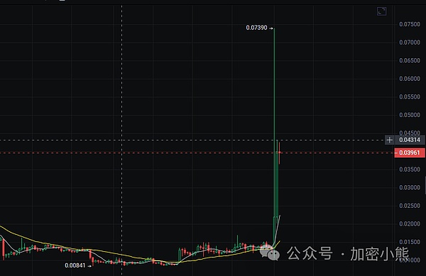 当区块链遇上AI：一场正在发生的数字革命
