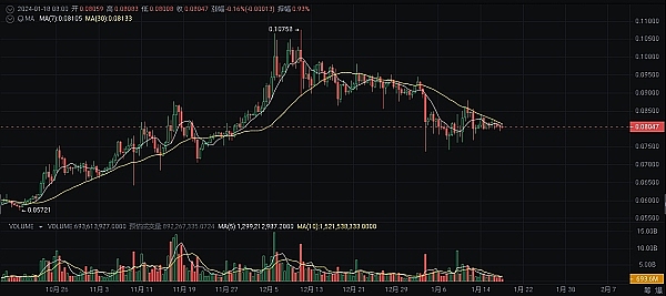 Web3游戏即将迎来爆发期？这份数据报告透露了这些关键信号