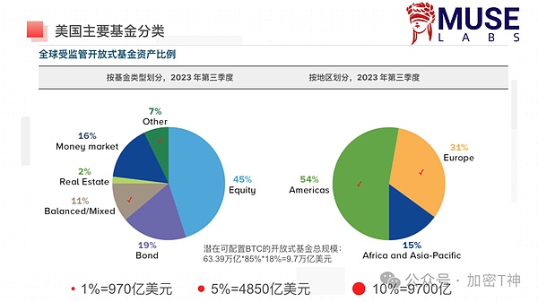 加密货币市场观察：当美联储鹰啸遇上比特币的猫步