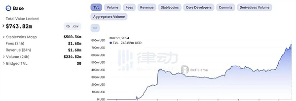比特币的疯狂一周：暴涨背后暗藏哪些玄机？