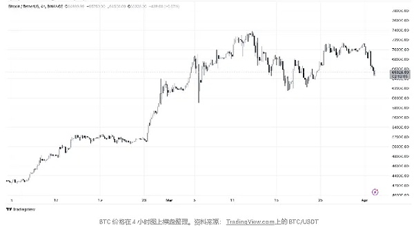 10月13日加密市场观察：BTC和ETH合约走势深度解读