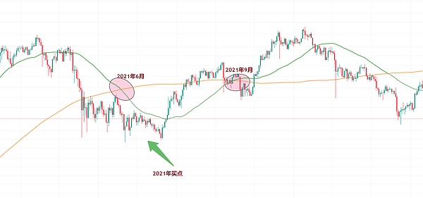 5000万美元一夜蒸发！dYdX遭遇连环狙击背后，谁在操控YFI市场？