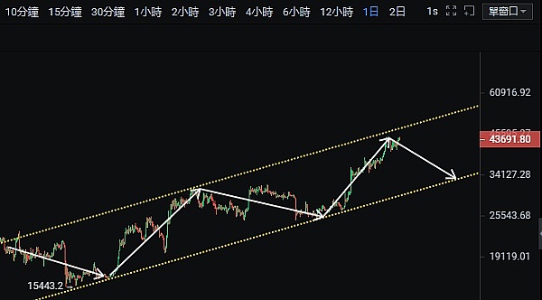麦当劳重金加码中国：一个汉堡帝国的新战略布局