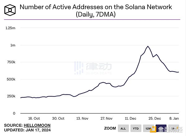 FHE-Rollups：开启区块链隐私保护新纪元的技术突破