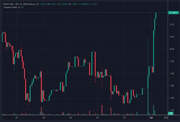 FTX巨额加密货币抛售计划：一场与SEC的监管博弈