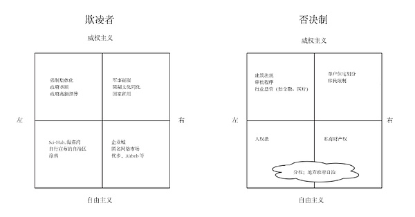 山寨币陷阱防不胜防？老司机教你见招拆招
