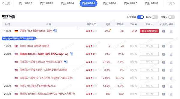 洪伟的币市手记：11月10日午后交易策略分享